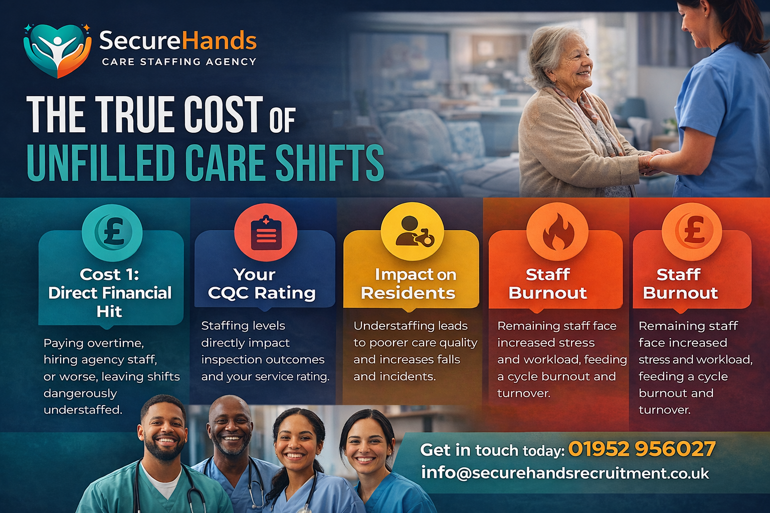 The True Cost of a Staffing Gap in Adult Social Care